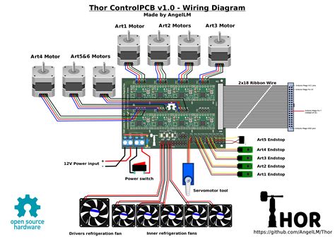 ps controller wiring diagram pressly