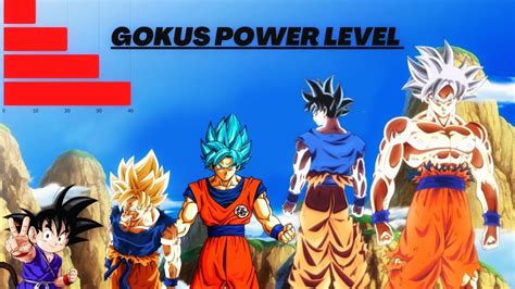 gokus power leveldb db super youtube