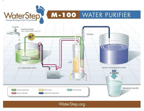 water treatment system  salt  electricity  provide clean drinking water  thousands