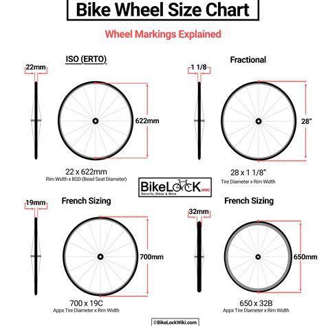 Sympózium Práčka Na Mince Leto Bike Wheel Circumference Calculator
