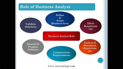 Personality Development Roles And Responsibilities Of A Business