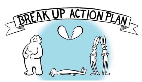 Break Up Action Plan The Nib