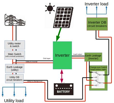 inverter connection  db  needed inverters power forum renewable energy discussion