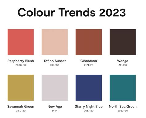 colour trends  canadian living