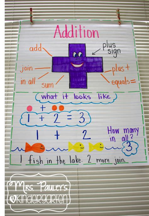 bright idea  anchor charts  pauleys kindergarten