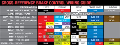 hopkins trailer brake control wiring diagram  wiring