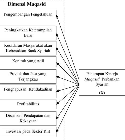 gambar  kerangka pikir penelitian  scientific diagram