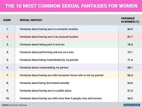 10 most common sexual fantasies business insider