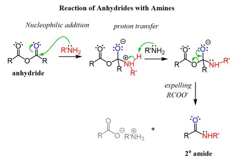 preparation  reaction mechanisms  carboxylic anhydrides chemistry steps