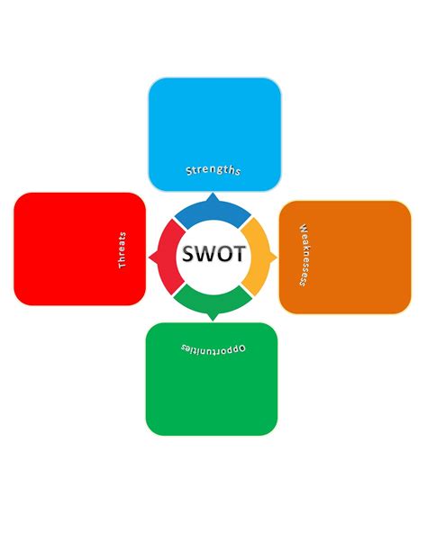 40 Powerful Swot Analysis Templates And Examples