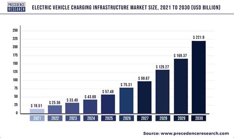 electric vehicle charging infrastructure market size