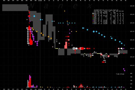 fascinating   high frequency trading hft optiontiger