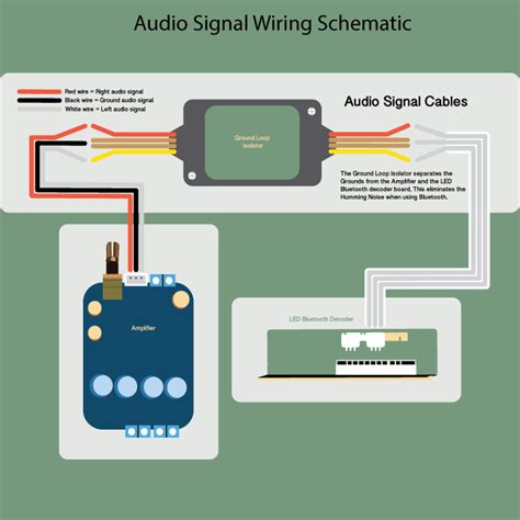 step  wiring  audio signal cables amplfy speakers amplfy