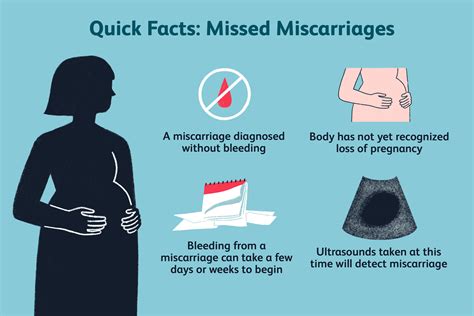 diagnosis   miscarriage  bleeding