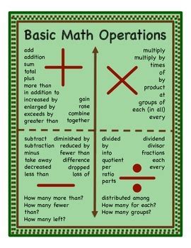 oad basic math operations poster  uncutesy resources tpt