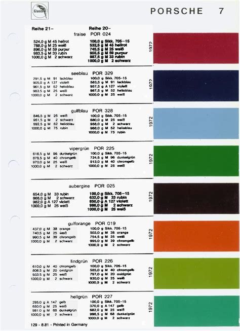 colour chart color coding paint color codes coding
