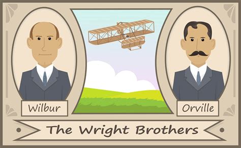 wright brothers resources surfnetkids