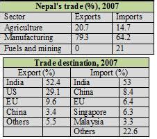 chandan sapkotas blog nepals export dynamics