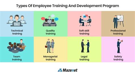 types  employee training  development program corporate training