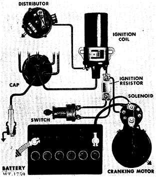 ignition coil wiring diagram manual