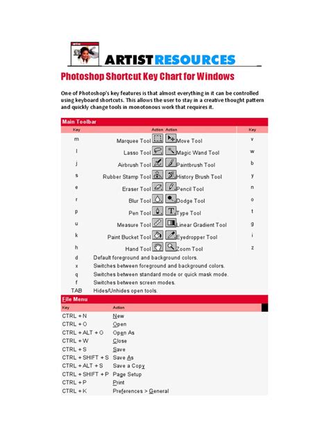 photoshop shortcut key chart  windows adobe photoshop computer