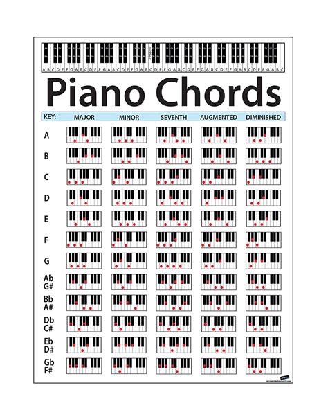 Close Chords Cheat Sheet Piano Sexiz Pix