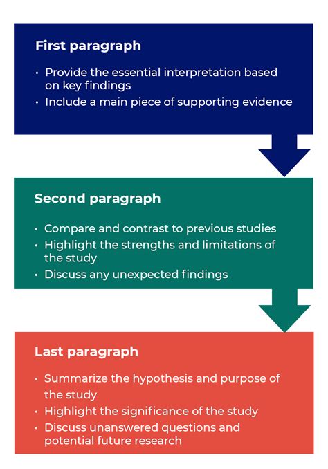 conclusion  research format