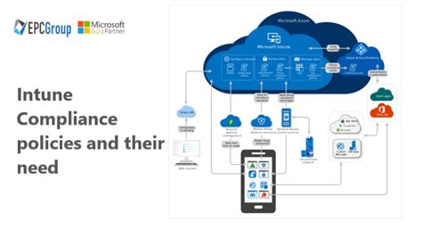introduction  intune compliance policies epc group