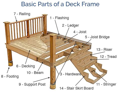 build  deck frame  learn   parts   deck   helpful guide building