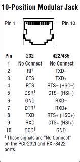 db connector rs pinout