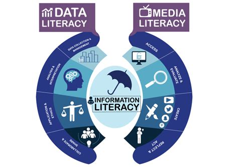 media  information literacy week speaking volumes