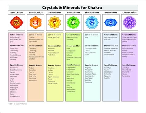 chakra printable chart poster   healing