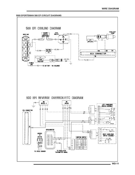 polaris sportsman  wiring diagram wiring draw  schematic