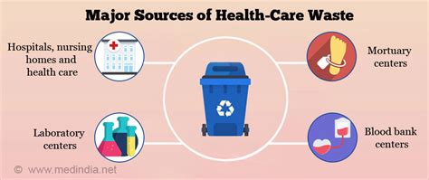 waste management  healthcare
