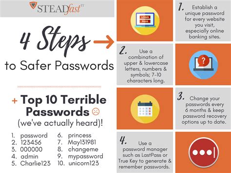 4 Steps To Safer Passwords Infographic Steadfastit It Msp