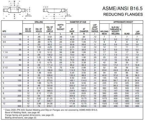 Asme B16 5 Reducing Flange Stainless Steel Reducing Flange Dimensions