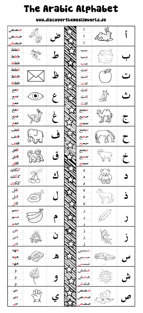arabic alphabet learning arabic learn arabic
