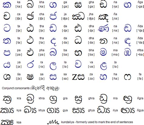 sinhala alphabet chart collection  hd