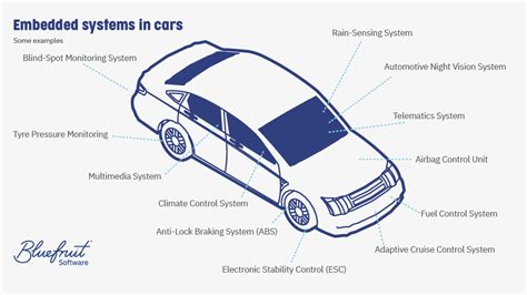 embedded systems    car embedded systems cars