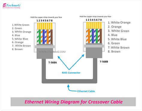 ethernet cable wiring diagram   color chart super tolle