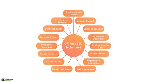 page seo techniques     page ranking