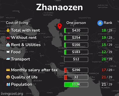 cost  living prices  zhanaozen rent food transport