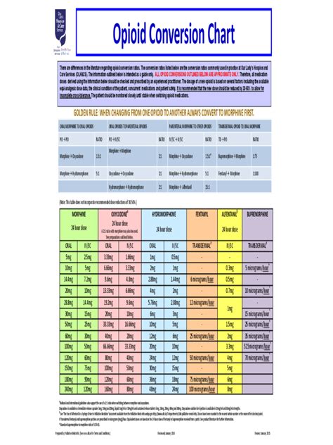 opioid conversion chart fillable printable  forms handypdf
