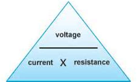 define  explain  current  resistance assignment point