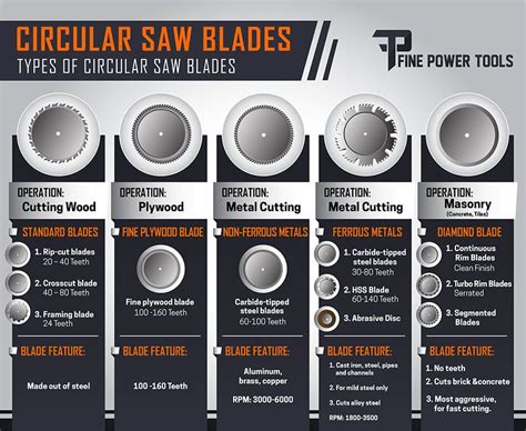 Circular Saw Blades What Is The Best Blade For Metal