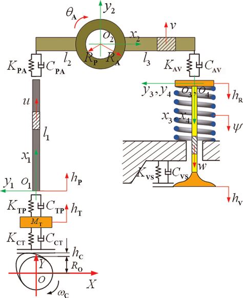 rigid flexible coupled dynamic model   valve train  scientific diagram