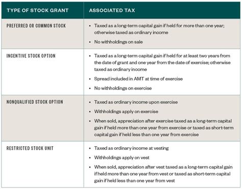 tax planning  stock options