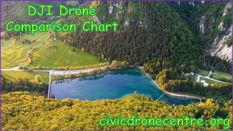 dji drone comparison chart  dji drones compared