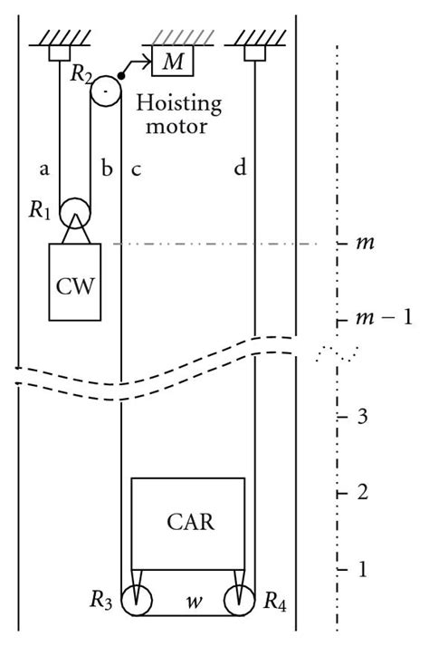 schematic diagram   elevator system  scientific diagram