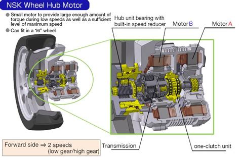 figure  wheel hub motor structure